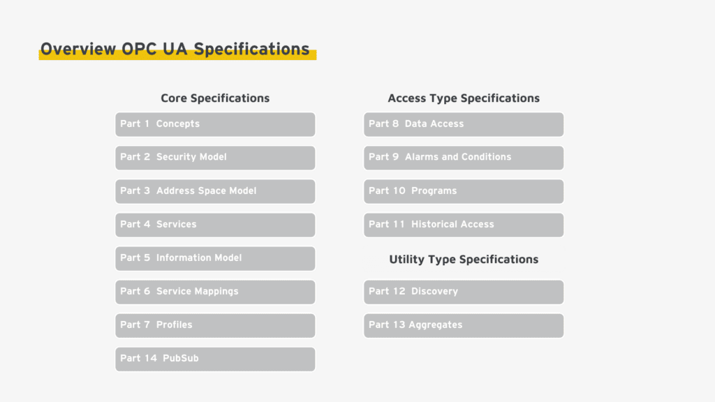 Overview of specifications