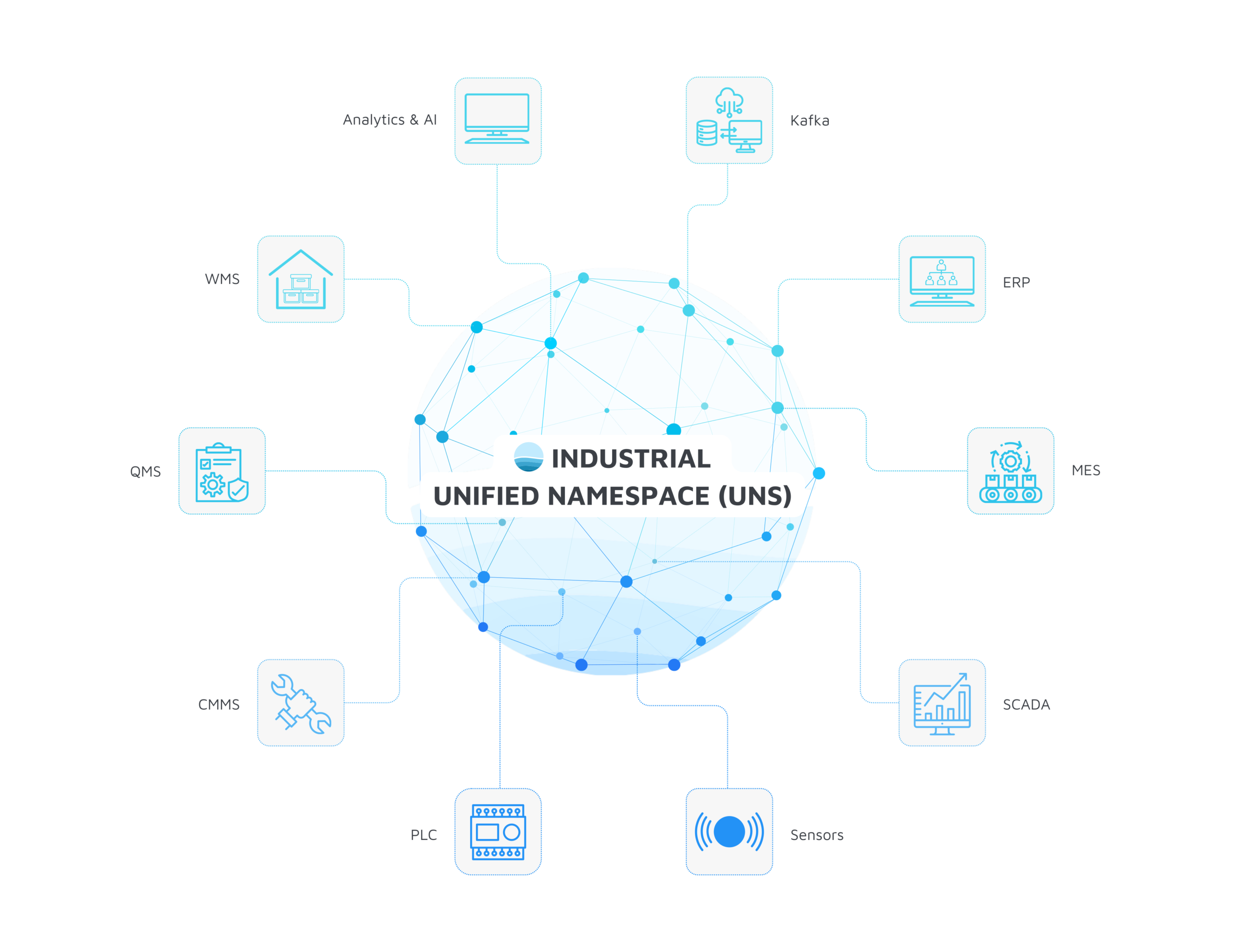 Industrial-UNS