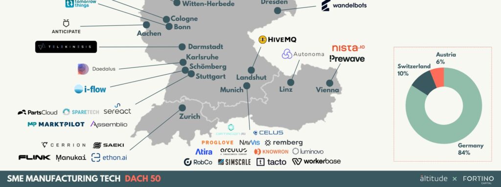 i-flow gehört zu den Top 50 Tech-KMU