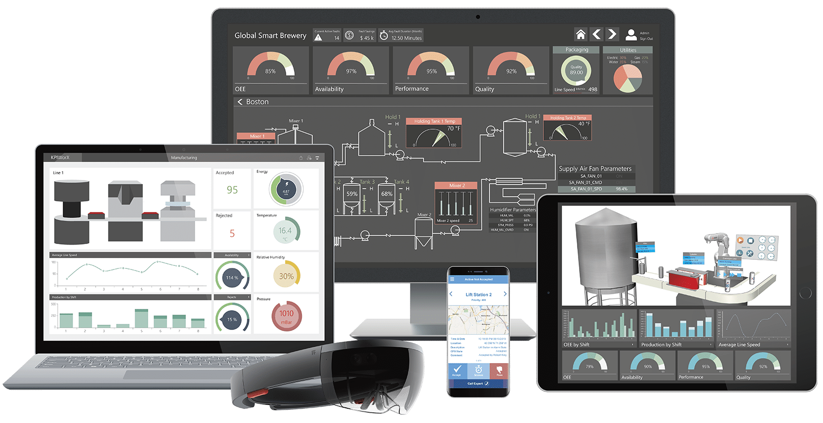 Iconics im Unified Namespace (UNS) mit RBT Technology & i-flow