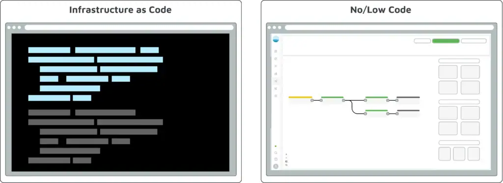 Comparison of 