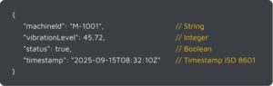 Ein Codeschnipsel, der ein JSON-Objekt mit folgenden Feldern zeigt: machineId (string), vibrationLevel (integer), status (boolean) und timestamp (ISO 8601). Datentypen im Unified Namespace sind in gelben Kommentaren auf der rechten Seite vermerkt.