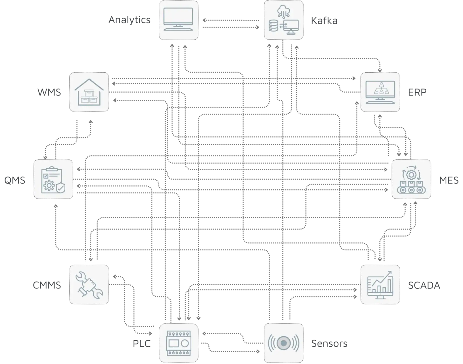 Industrial-UNS-_1000-x-1000-px_