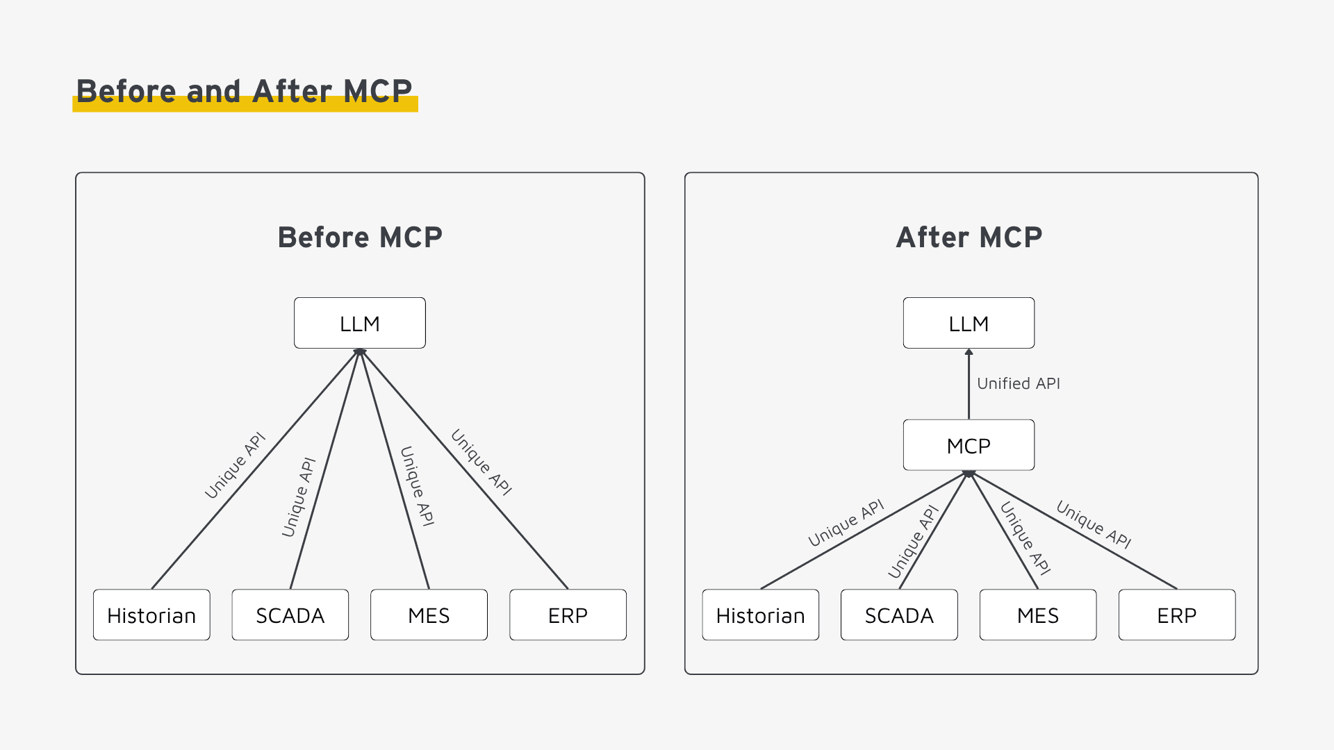 What Is the Model Context Protocol (MCP)? Architecture and Design Principles What Is the Model Context Protocol (MCP)? Architecture and Design Principles