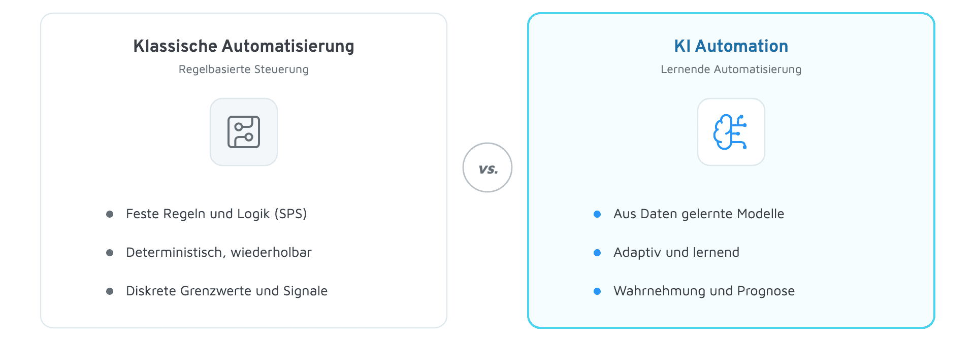 KI Automation im Vergleich zur klassischen, regelbasierten Automatisierung nach Logik, Anpassung und Prognose
